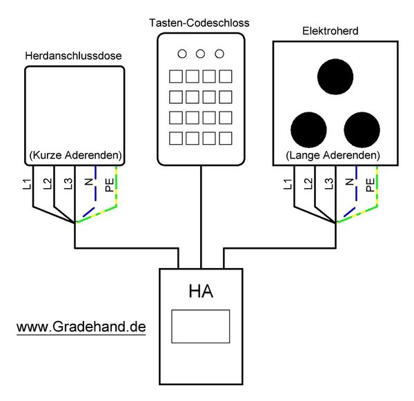 Herdabschaltautomatik HA1662 mit Codeschloss/RFID (EIN/AUS-Abschaltung nach Zeit) Betriebsanzeige